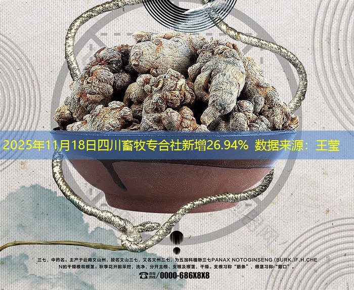 2025年11月18日四川畜牧专合社新增26.94% 数据来源：王莹
